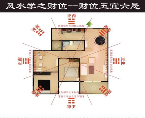 客厅风水|【客厅风水】客厅风水财位方位图，客厅沙发摆放风水禁忌